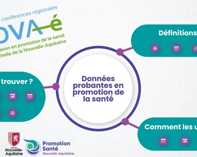 données probantes en promotion de la santé