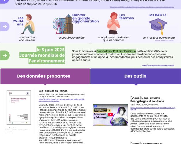 essentiel sur les ecoemotions