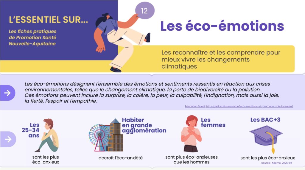 eco-anxiété, éco-émotions
