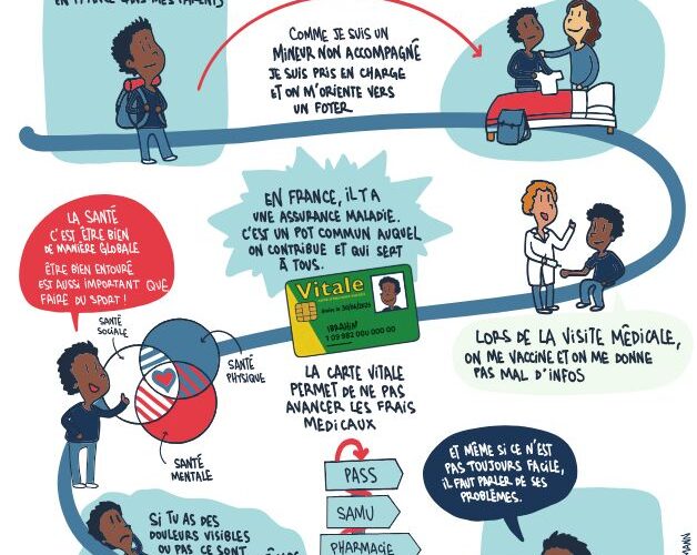 Découvrez le nouvel outil visuel et accessible co-créé par les jeunes de Niort et Melle avec PSNA pour mieux comprendre le système de santé français.