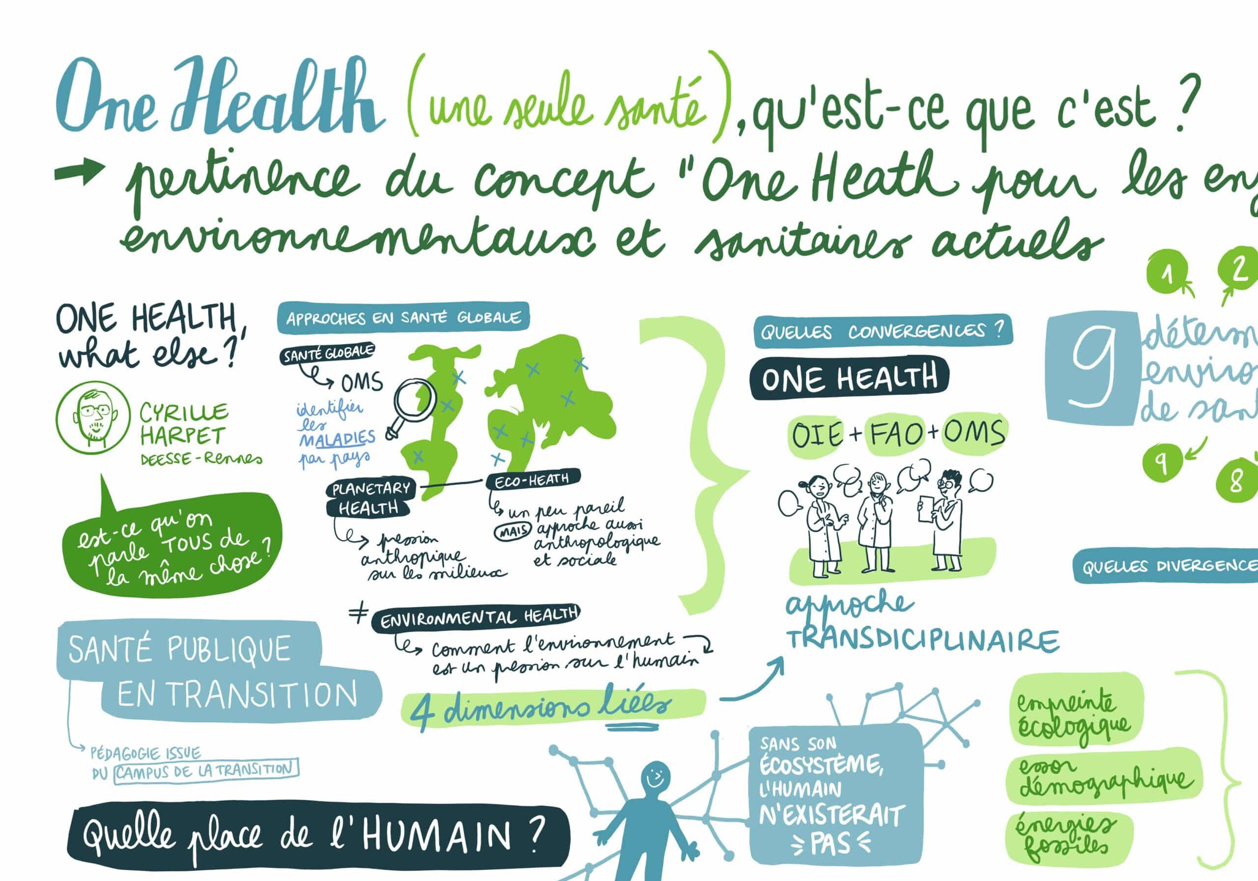 One Health Webinaire 2-1